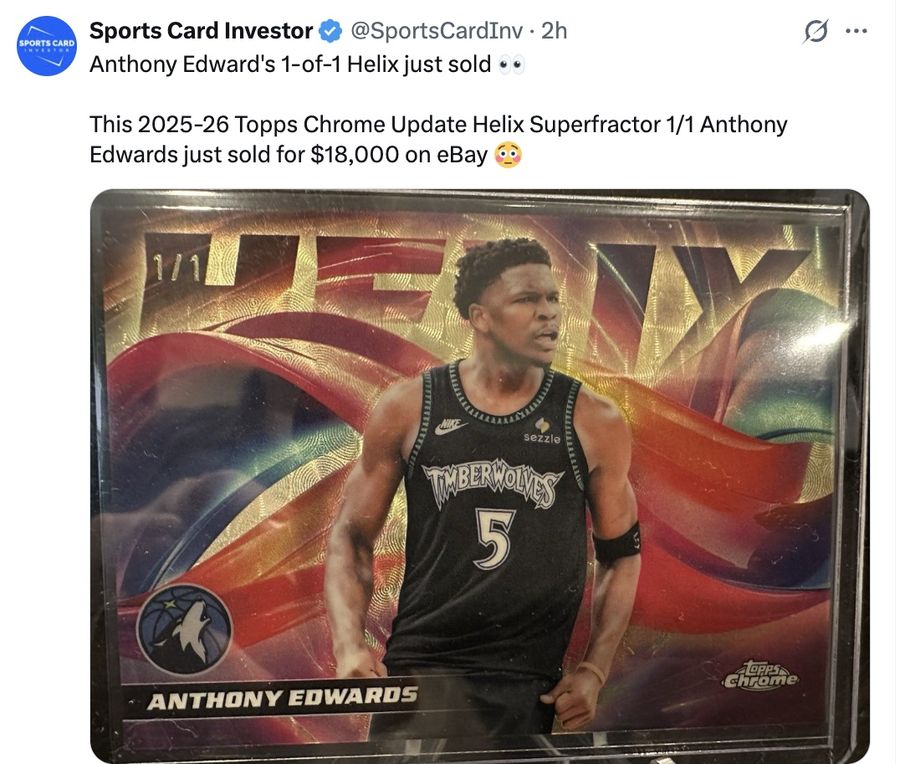 Anthony Edward's 1-of-1 Helix just sold 👀

This 2025-26 Topps Chrome Update Helix Superfractor 1/1 Anthony Edwards just sold for $18,000 on eBay 😳