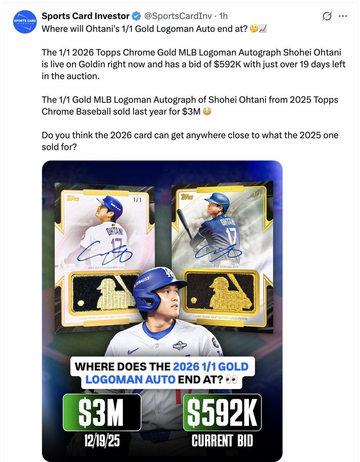 Where will Ohtani's 1/1 Gold Logoman Auto end at?

The 1/1 2026 Topps Chrome Gold MLB Logoman Autograph Shohei Ohtani is live on Goldin right now and has a bid of $592K with just over 19 days left in the auction.

The 1/1 Gold MLB Logoman Autograph of Shohei Ohtani from 2025 Topps Chrome Baseball sold last year for $3M.

Do you think the 2026 card can get anywhere close to what the 2025 one sold for?