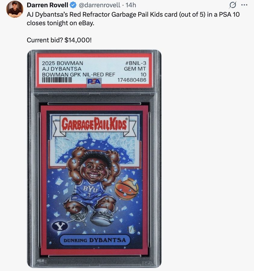 AJ Dybantsa's Red Refractor Garbage Pail Kids card (out of 5) in a PSA 10 closes tonight on eBay.

Current bid? $14,000!